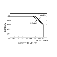 Derating curve of the MEAN WELL LPV-60 series:...