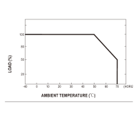 Curva di declassamento della serie MEAN WELL HRP-450:...