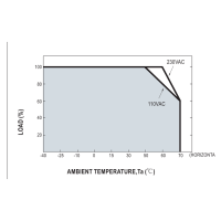 Curva di temperatura della serie MEAN WELL HLG-320H:...