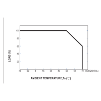 Temperature curve of the MEAN WELL LPF-40 series:...