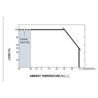 Courbe de température de la série MEAN WELL...