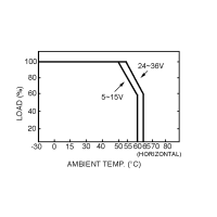 Derating curve of the MEAN WELL LPV-35 series:...